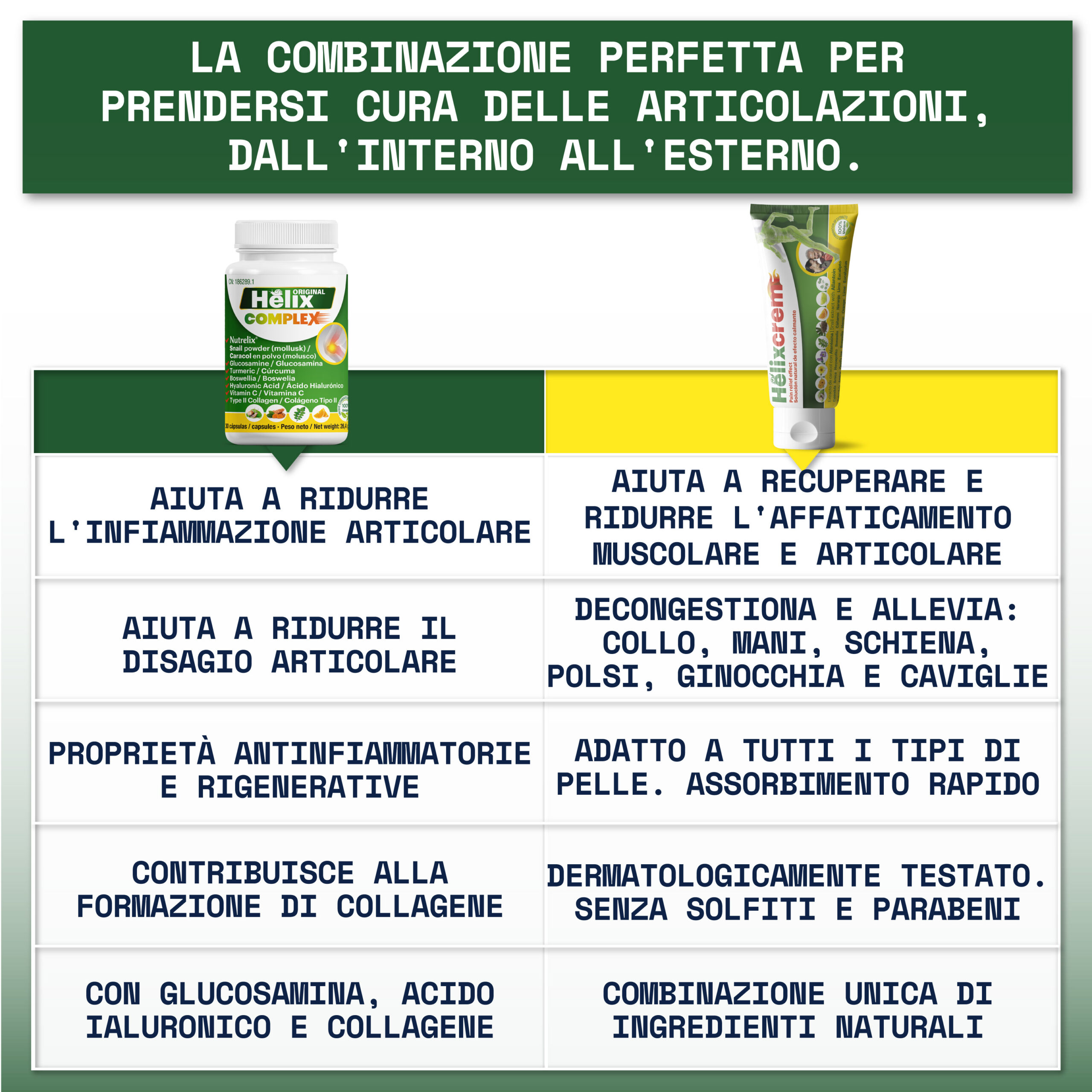 Complex Cura Articolare