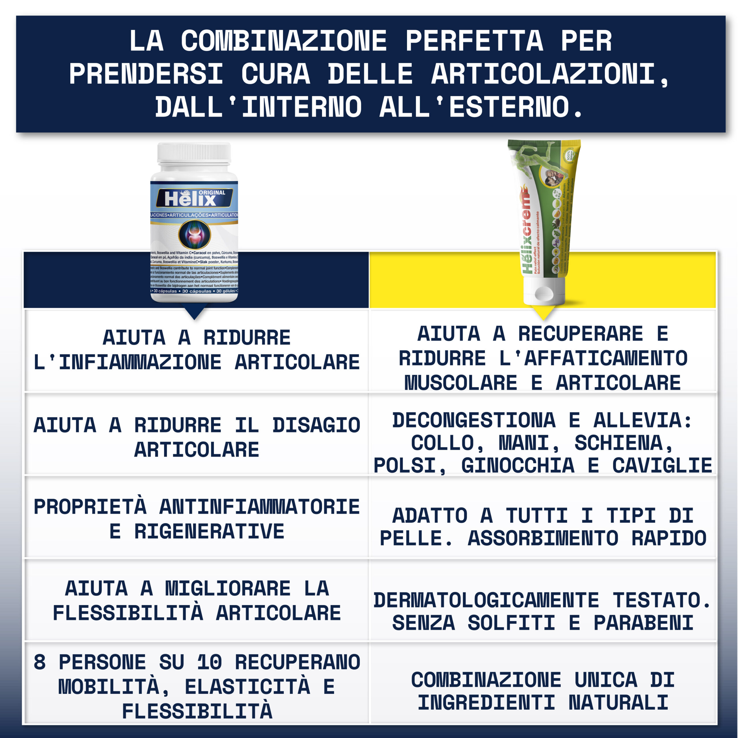 Pacchetto Cura Articolare